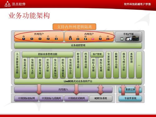 湖北設(shè)備工程招標經(jīng)營管理系統(tǒng)軟件項目-講標ppt