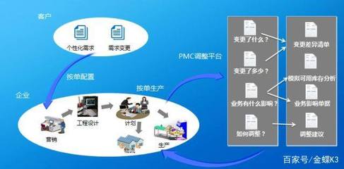 賦能300+客戶,金蝶K/3打造 C2M深度定制下的商業(yè)新模式