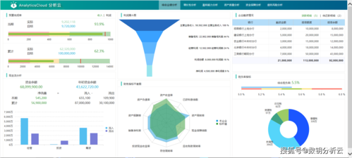 有了erp報表,還需要bi嗎?_企業(yè)