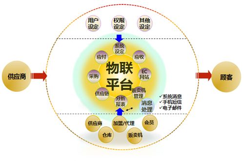 售貨機(jī)erp軟件,自動咖啡機(jī),自動售貨機(jī)定制 - 無錫可易得自動售貨系統(tǒng)