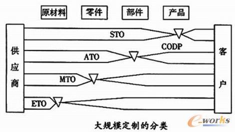2014產(chǎn)品創(chuàng)新數(shù)字化征文:寶時得中國產(chǎn)品參數(shù)化配置應(yīng)用-拓步erp|erp
