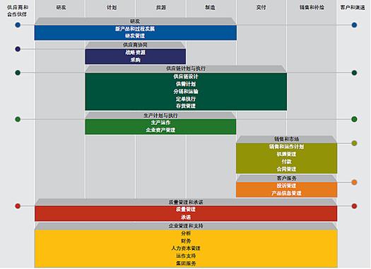 化工行業(yè)erp系統(tǒng)