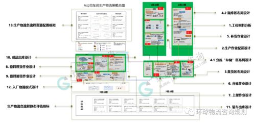 企業(yè)物流如何通過流程標(biāo)準(zhǔn)化 信息化架構(gòu) 設(shè)備配置 設(shè)施建設(shè)與可視化提升能力