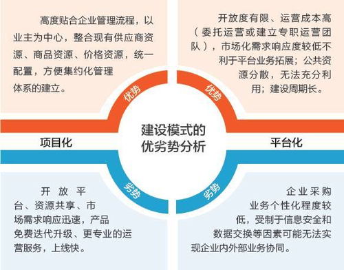 互聯(lián)網(wǎng)時代,看伊電集團(tuán)如何進(jìn)行供應(yīng)鏈管理 朗坤攜手伊電集團(tuán),為傳統(tǒng)企業(yè)轉(zhuǎn)型賦能