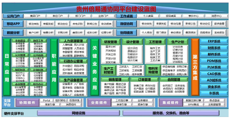 基于貴州工業(yè)云的企業(yè)生產(chǎn)服務(wù)融通平臺(tái)