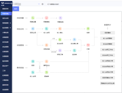 跨境erp定制貼牌