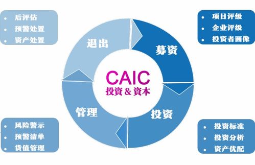 易居克而瑞再發(fā)力,布局地產(chǎn)全板塊,caic投資 資本中心成立