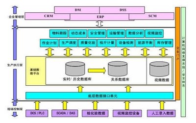 業(yè)財(cái)一體化管理意義有哪些