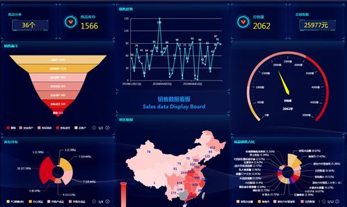 數據中臺 到底該不該上 上什么樣的