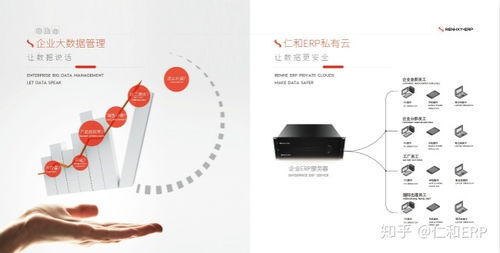 erp軟件系統在企業業務管理中的重要性