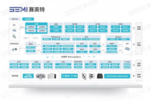 賽美特企業軟件應用中心 激發erp數字化平臺無限潛能