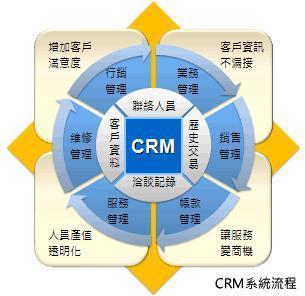ERP定制開發(fā)價格蘇州ERP定制價格選擇中尚