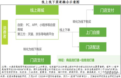 數(shù)字驅動的應用場景之觀察
