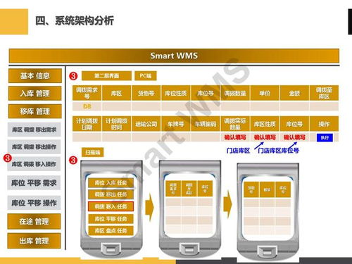 ppt分享 眼鏡行業(yè) 智慧倉儲管理解決方案