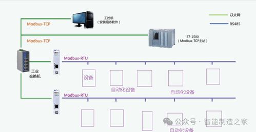 agv與上游系統(tǒng) mes erp wms 對接方法解析
