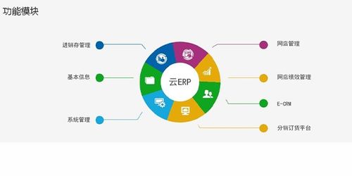 數(shù)碼 電腦企業(yè)商情