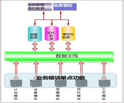 MES系統(tǒng)如何賦能制造企業(yè)數(shù)字化改造?