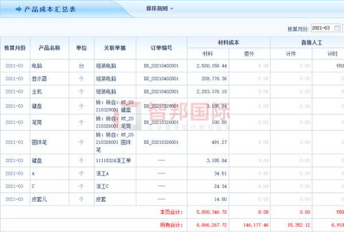 智邦國際erp系統(tǒng) 解鎖下一代智慧管理黑科技