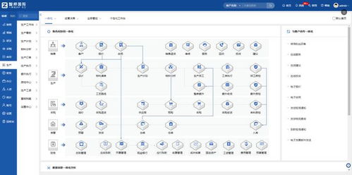 智邦國際 天工系列erp為設(shè)備制造企業(yè)重構(gòu)管理生態(tài)