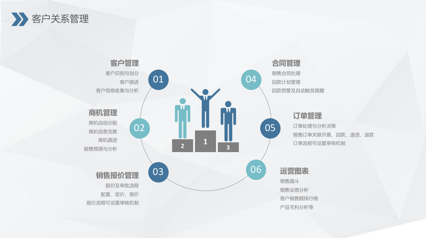 快速搭建企業(yè)定制化業(yè)務(wù)系統(tǒng):聆客應(yīng)用工廠的最佳實(shí)踐