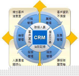 ERP定制開發(fā)價(jià)格蘇州ERP定制價(jià)格選擇中尚