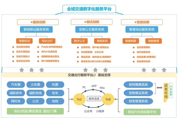 疫情下道路客運(yùn)大變局,數(shù)字化客運(yùn)如何加快走向“C位”