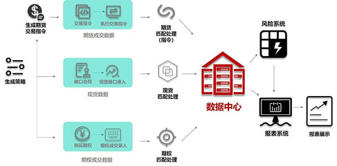風(fēng)險(xiǎn)管理 | 企業(yè)內(nèi)部控制,大數(shù)據(jù)時(shí)代的風(fēng)險(xiǎn)管理