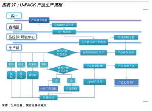 高分子助劑優(yōu)質(zhì)企業(yè),打造綜合服務(wù)供應(yīng)商 2019 12 16