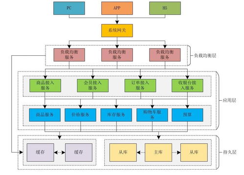 看了這個(gè)高并發(fā)系統(tǒng)架構(gòu),才知道我對(duì)秒殺的誤解有多深