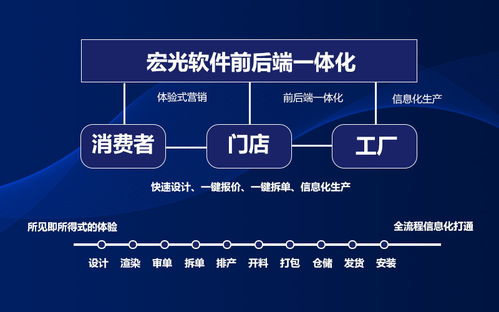 定制家具企業如何選擇erp系統