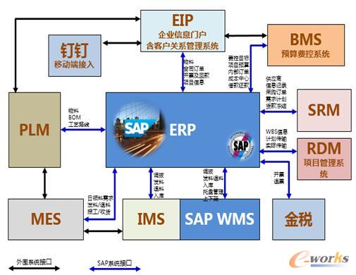 海興電力科技:打造以ERP為核心的智能制造管理平臺