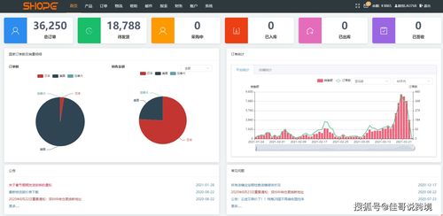 跨境電商erp鋪貨自發(fā)貨系統(tǒng)oem貼牌是什么意思