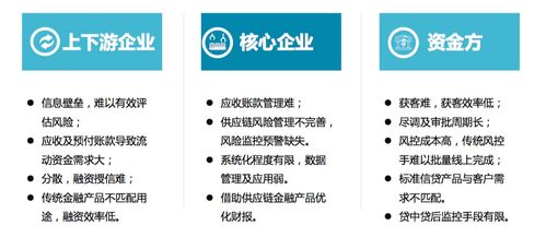 中誠信征信總裁閆文濤 以信用賦能經(jīng)濟發(fā)展,打造 場景 數(shù)據(jù) 產(chǎn)融生態(tài)模式