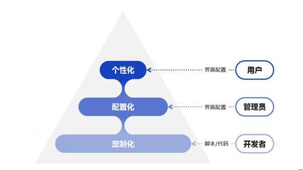 聯(lián)想AI制造 | 新品銷售預(yù)測準(zhǔn)確率達90%!沒人比AI更懂研發(fā)?