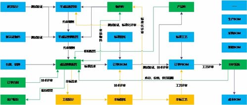 plm產(chǎn)品配置 機(jī)器人 ,為專精特新企業(yè)客戶化定制實(shí)現(xiàn)百倍提速