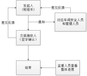活字格賦能云南建投鋼構,低代碼搭建移動端生產安全系統