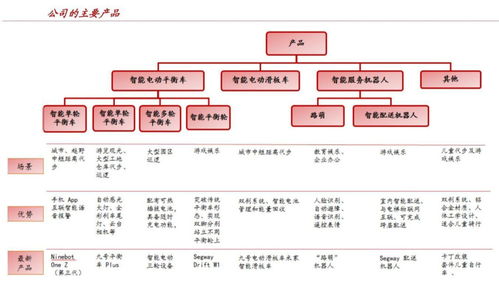 九號智能 689009 受益 雙十一 國內第一,下一只圣邦科技