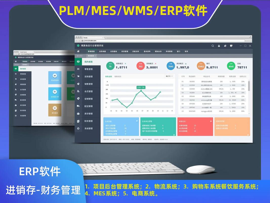 erp軟件管理系統(tǒng)電話;erp軟件定制電話; #企業(yè)erp軟