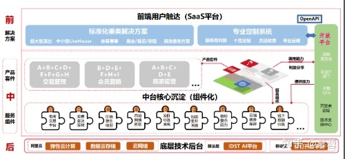 如何看待阿里巴巴拆分“大中臺”的管理決策?