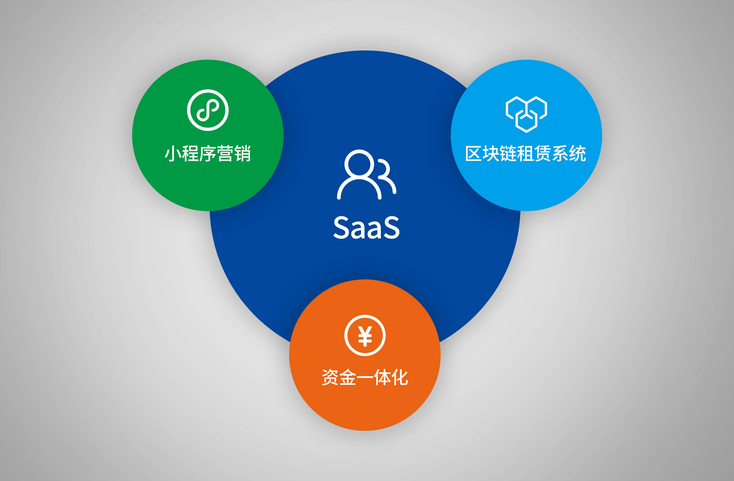 獲投數(shù)千萬,他要做萬億企業(yè)的橋梁,讓“萬物皆可租”