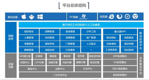 溫州人事管理系統怎樣適應不同行業的需求問題