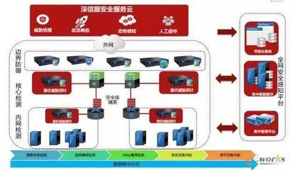 東風柳汽打造乘用車智能工廠