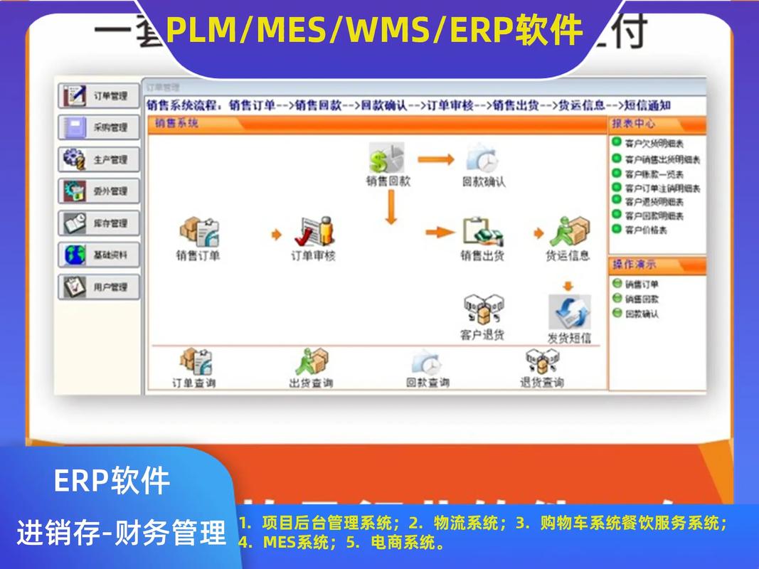 erp系統倉庫管理系統電話;公司erp軟件定制;166-1