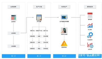 陽江緊固件企業數字化變革