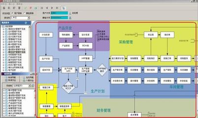 供應LEDERPLCD及工廠用的管理軟件