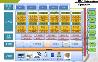德富萊打造數字化工廠,改善企業內部生產細節