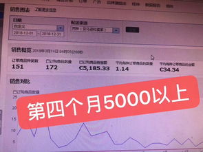 河北邯鄲麥億易,專注于亞馬遜無貨源erp系統開發定制