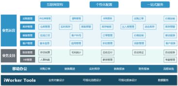 iworker云erp成為電子元器件行業(yè)it應(yīng)用的首選