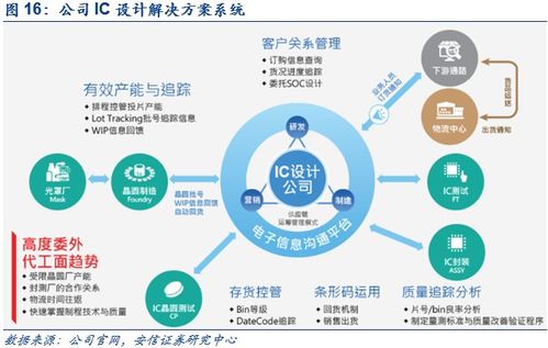 鼎捷軟件深度報(bào)告 業(yè)務(wù)轉(zhuǎn)型捷報(bào)頻傳,工業(yè)軟件定鼎江山