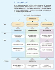 管理系統(tǒng)定江山 哈佛商業(yè)評(píng)論與世界一流管理接軌